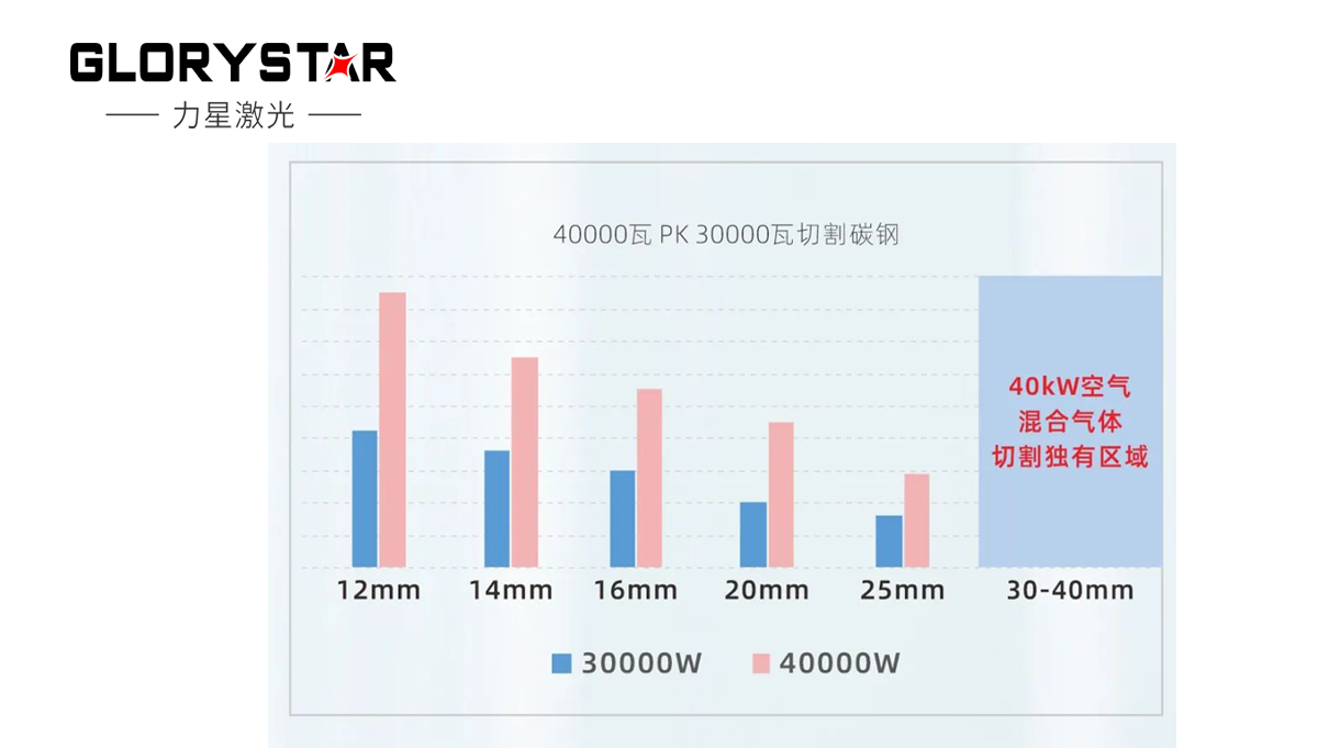 繼30000瓦全球熱賣后再上新臺階，熱勢推出40000瓦