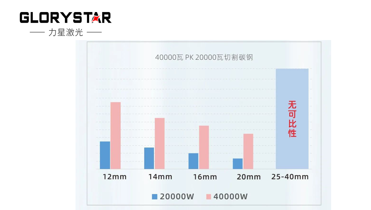 繼30000瓦全球熱賣后再上新臺階，熱勢推出40000瓦