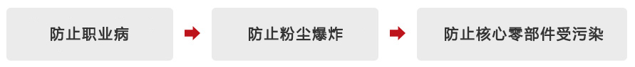 力星激光勝利之星全防護交換臺激光切割機-超強抽煙除塵系統(tǒng)