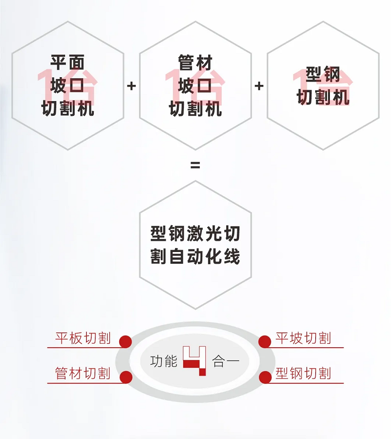 NS-12020H型鋼激光切割機，何以成為鋼構行業(yè)的“香餑餑”？