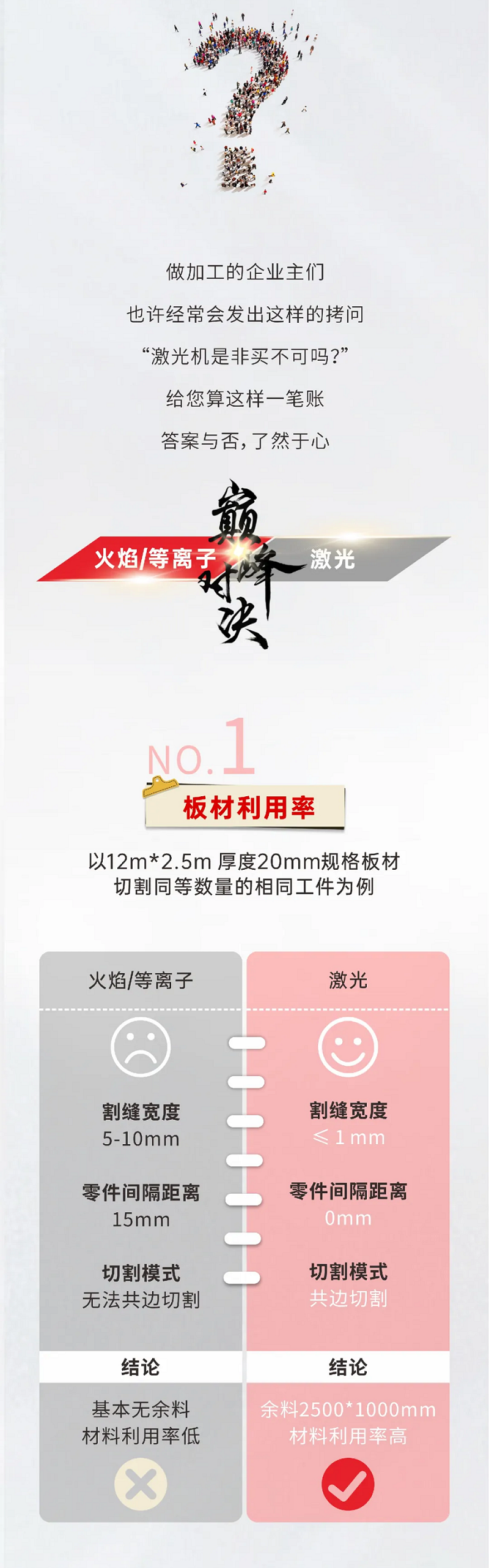 激光切割VS等離子切割，材料利用率誰更勝一籌？