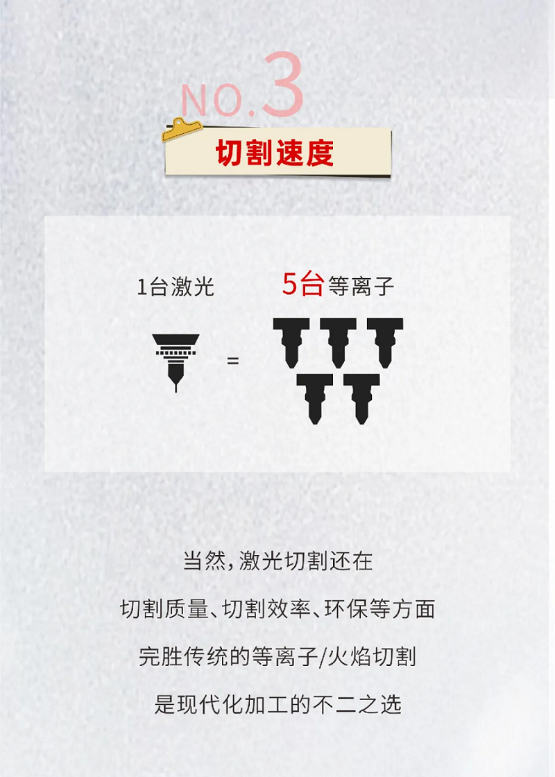 激光切割VS等離子切割，材料利用率誰更勝一籌？